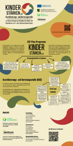 Flyer KINDER STÄRKEN 2.0